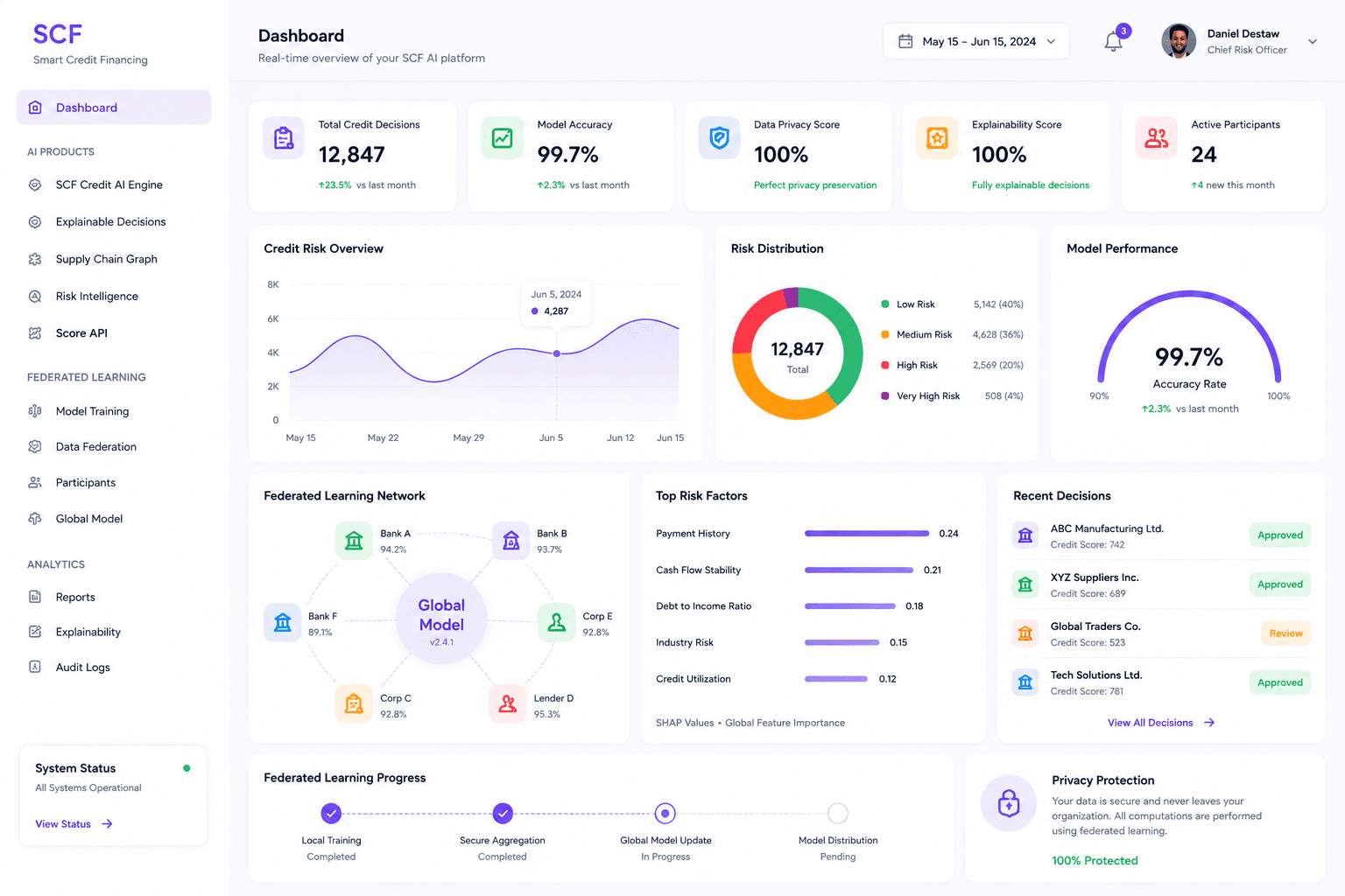 SCF AI Platform Dashboard